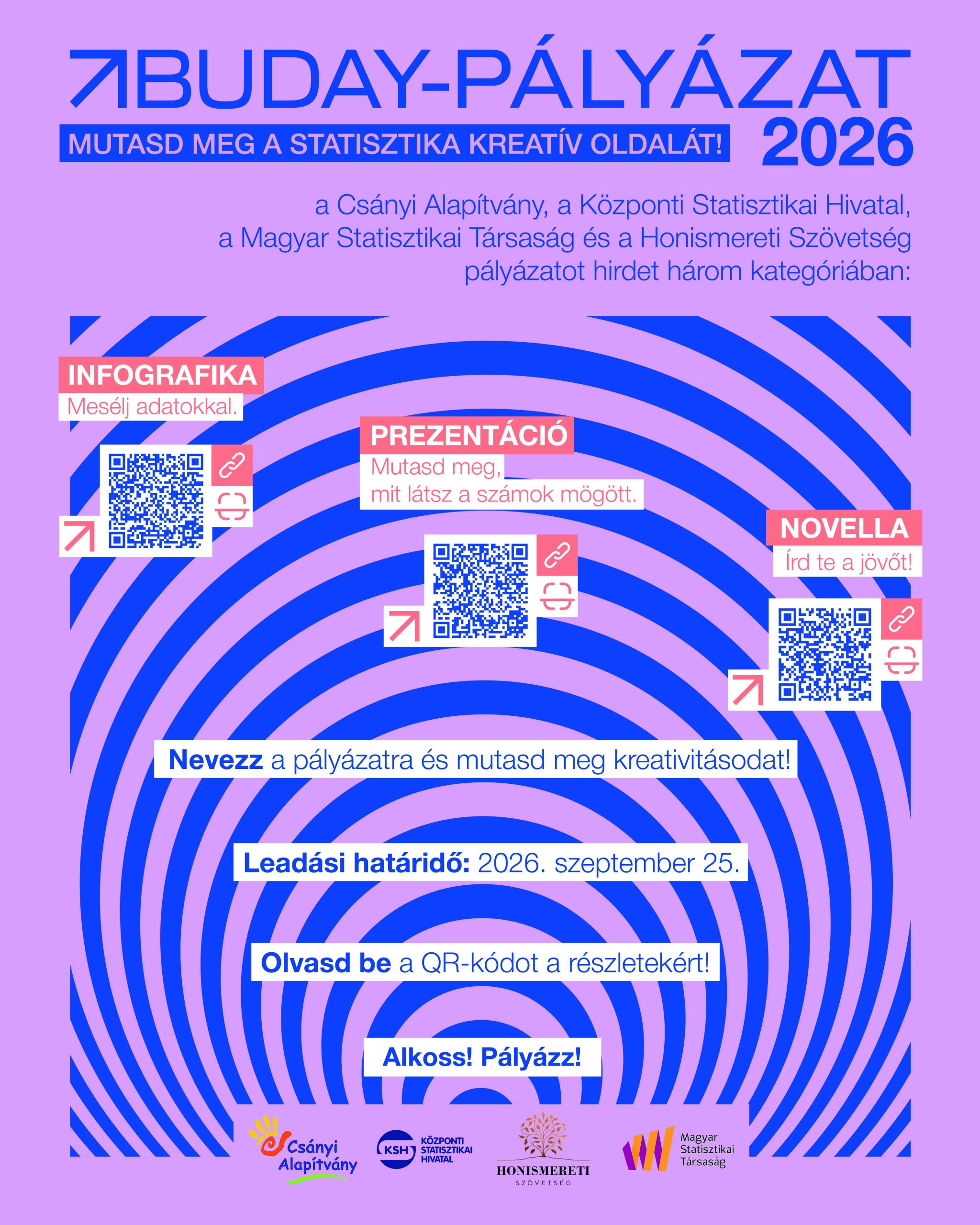Infografika-pályázat dr. Buday László emlékére 