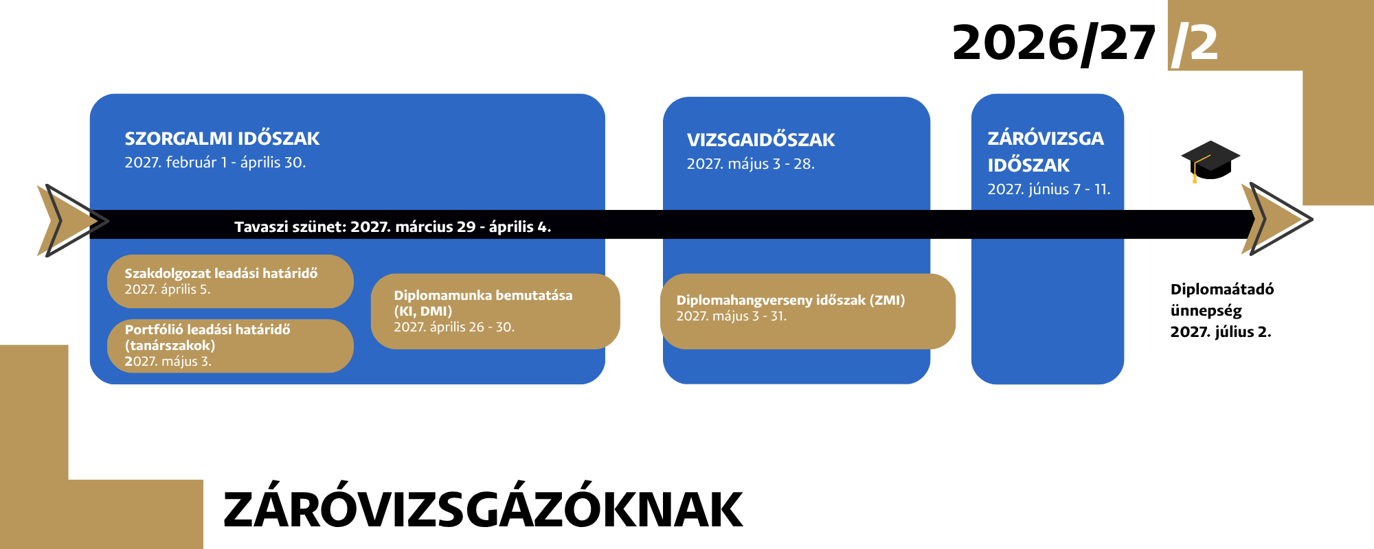 tavaszi szemeszter záróvizsgázó hallgatóknak