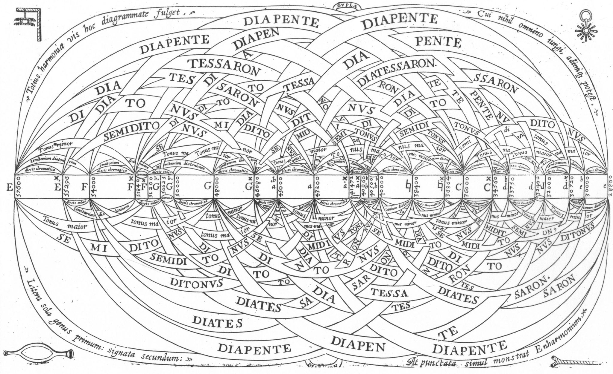 Bali János Meta-zeneelmélet
